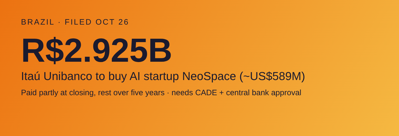 Card showing Itaú Unibanco's R$2.925 billion agreement to acquire AI startup NeoSpace, filed October 26, about 589 million US dollars